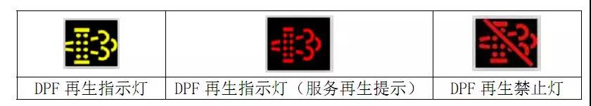 康明斯國(guó)六發(fā)動(dòng)機(jī)報(bào)警燈黃色警告燈DPF指示燈圖