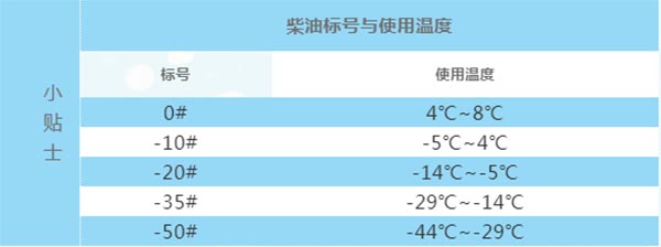 房車冬季保養(yǎng)之柴油防護(hù)篇