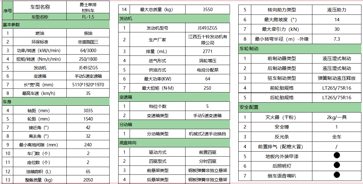 FL-1.5(參數(shù)).png