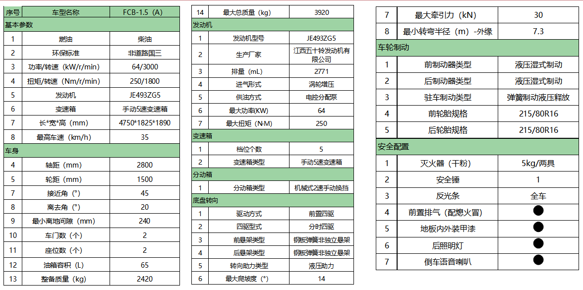 FCB-1.5A(參數(shù)).png