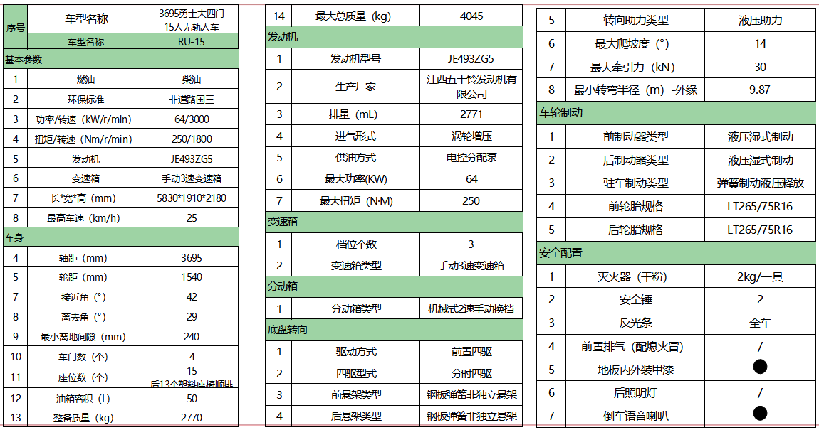 RU-15(參數(shù)).png